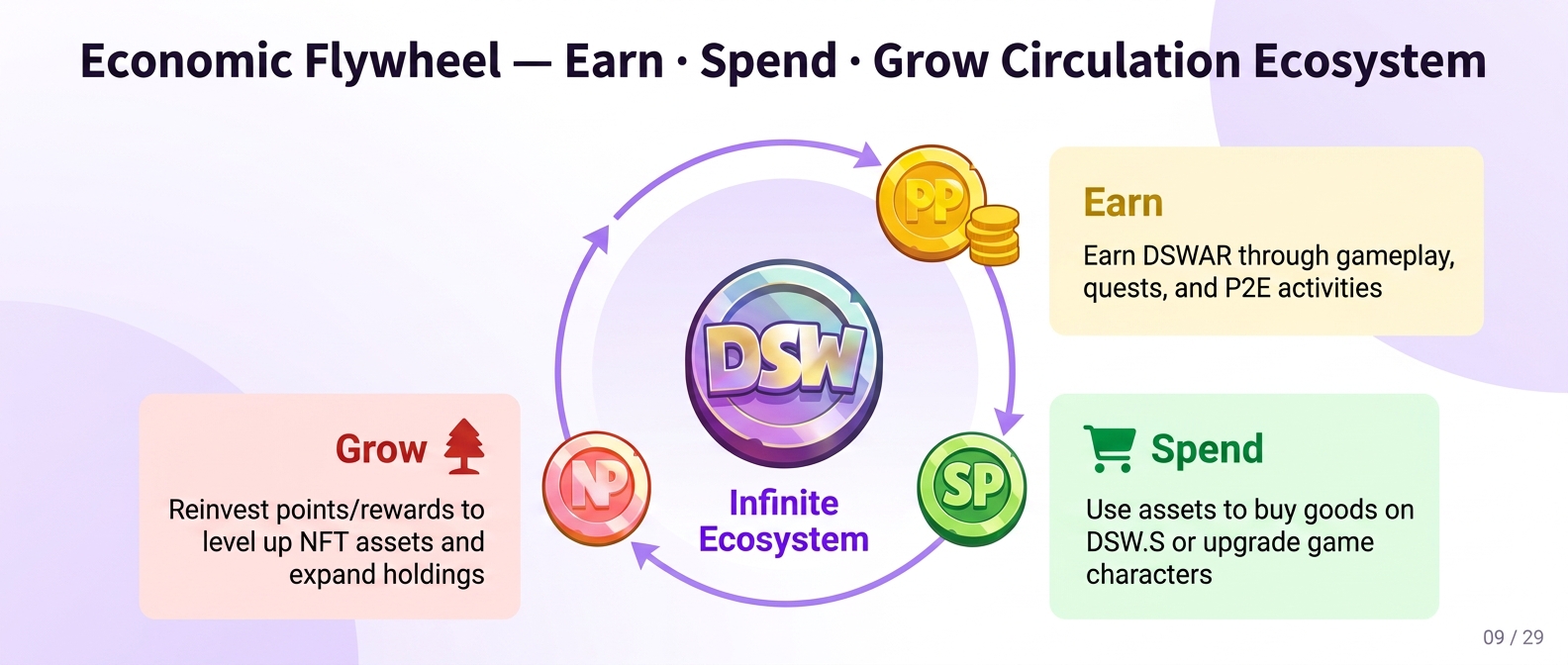Economic Flywheel