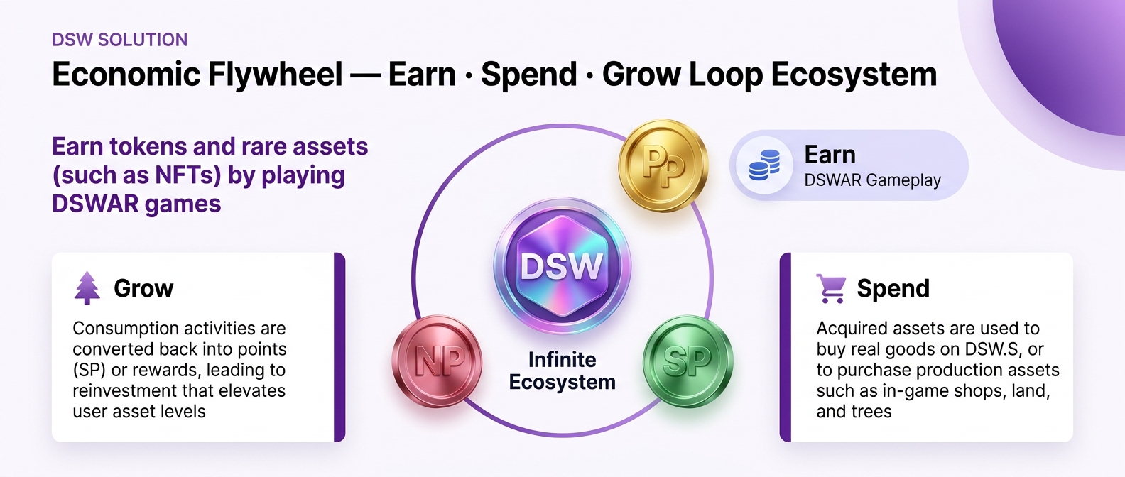 Economic Flywheel