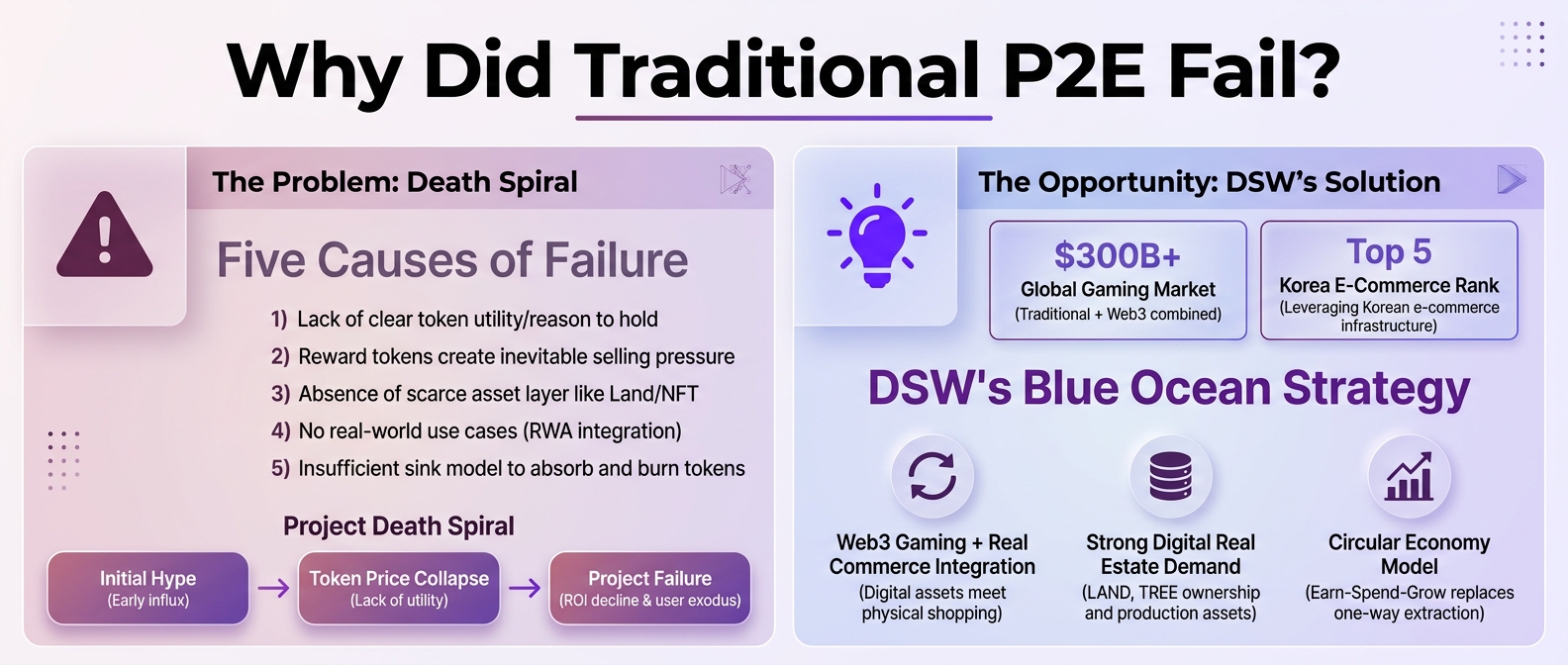 Legacy P2E Failure Analysis