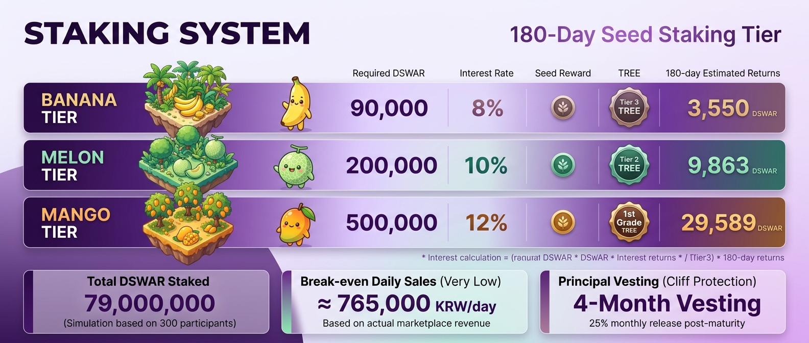 Staking System